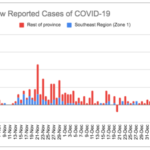 COVID-19 Update: 21 new cases, vaccine stats