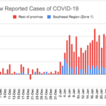 Southeast NB COVID Update