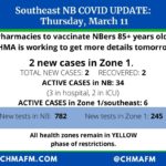 Seniors 85 and over to be vaccinated in pharmacies