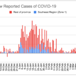 COVID update: 12 new cases, new eligibility for booking vaccine shots