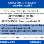 COVID Update: 3 new cases, 18 patients in hospital with 12 in ICU