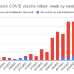 COVID update:  41% of New Brunswickers vaccinated, Amherst testing centre moves, two new cases in Zone 1