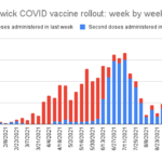 Thursday in brief: Movie night in Sackville, more COVID deaths, vaxx numbers update