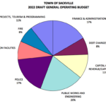 Town lays case for increased spending, flat tax rate