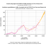 Even without Omicron, NB cases on steep upward trend