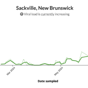 Wastewater data shows recent spike in SARS-CoV-2 in Sackville